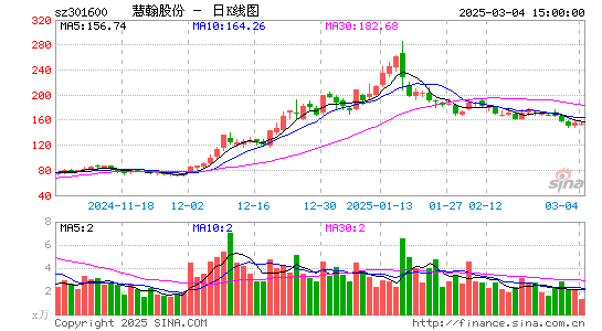 慧翰股份