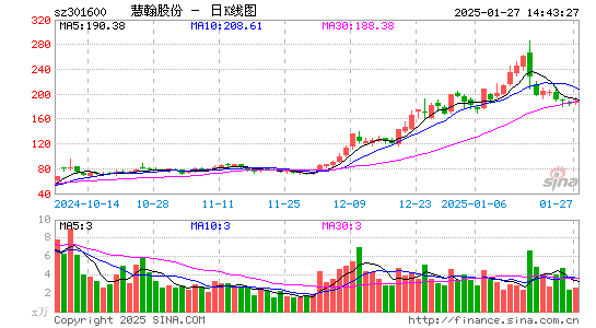 慧翰股份