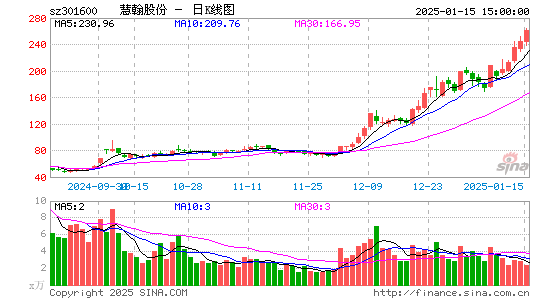 慧翰股份