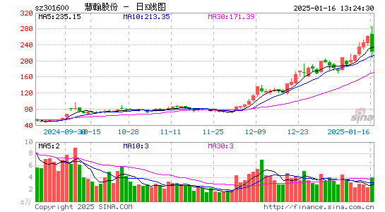 慧翰股份