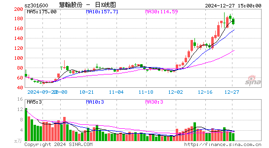 慧翰股份