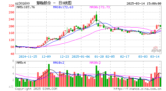 慧翰股份