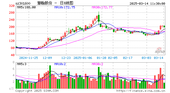 慧翰股份