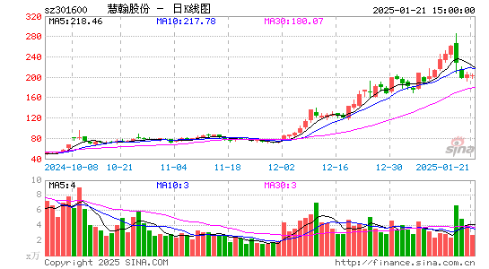 慧翰股份