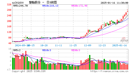 慧翰股份