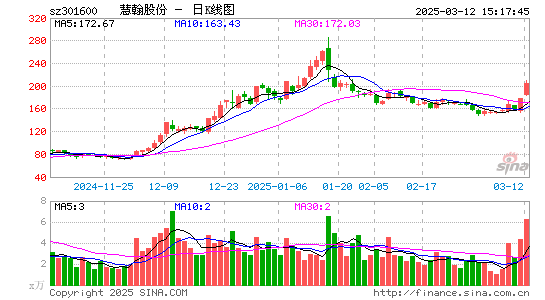 慧翰股份