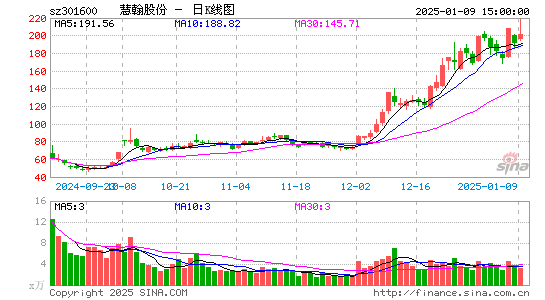 慧翰股份