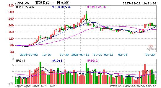 慧翰股份