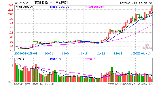 慧翰股份