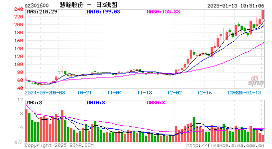 慧翰股份