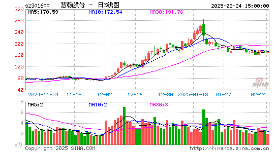 慧翰股份