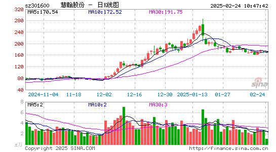 慧翰股份