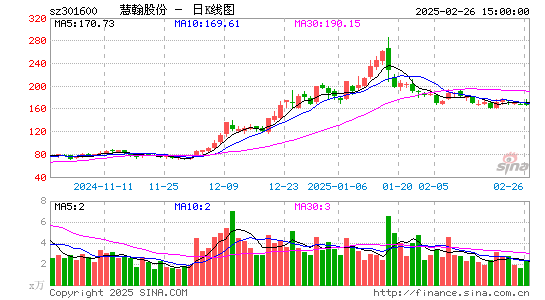 慧翰股份