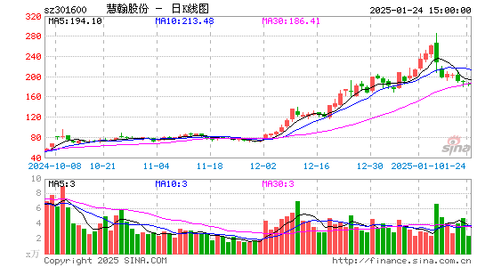 慧翰股份