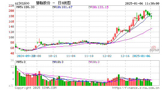 慧翰股份