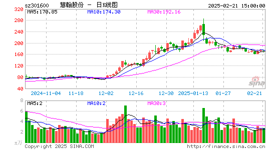 慧翰股份