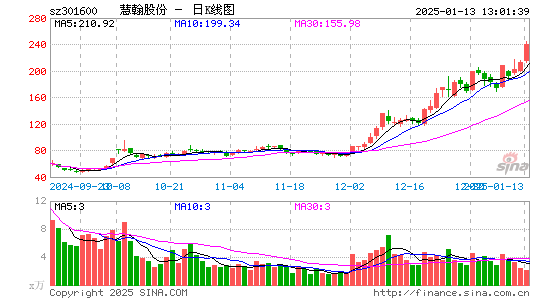 慧翰股份