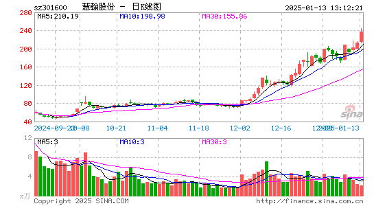 慧翰股份