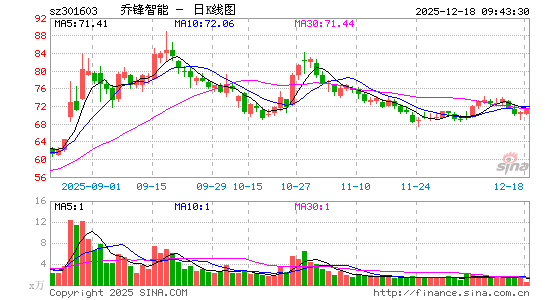 �Ƿ�����