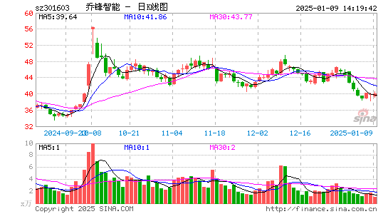 乔锋智能