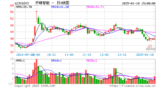 乔锋智能