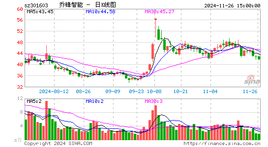 乔锋智能