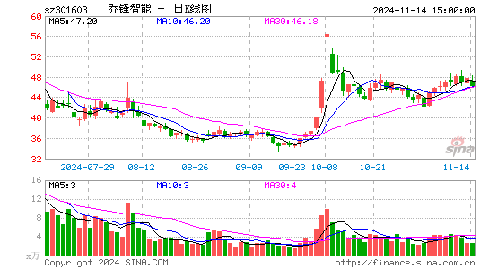 乔锋智能