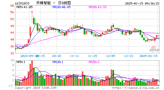 乔锋智能