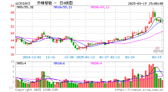 乔锋智能