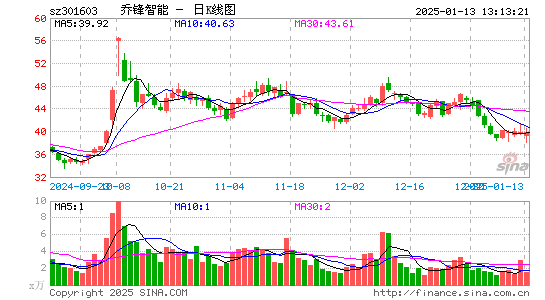 乔锋智能