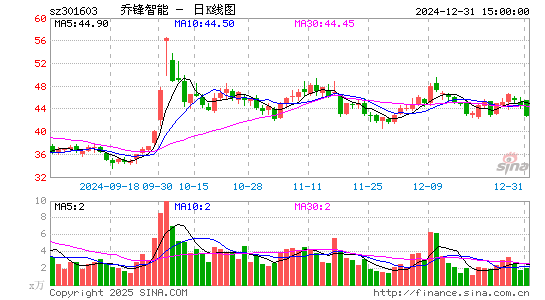 乔锋智能