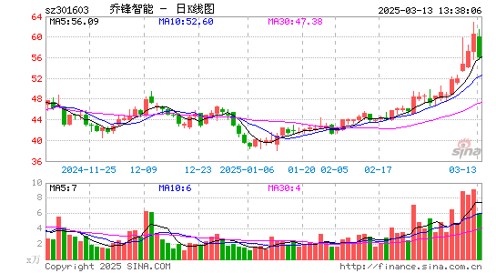 乔锋智能