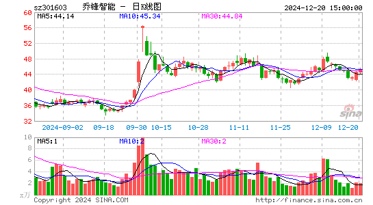 乔锋智能