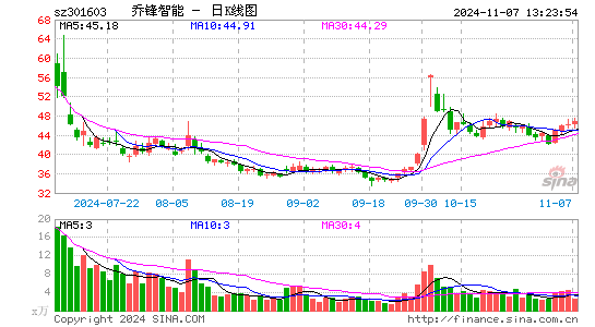 乔锋智能