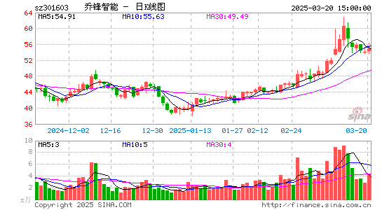 乔锋智能