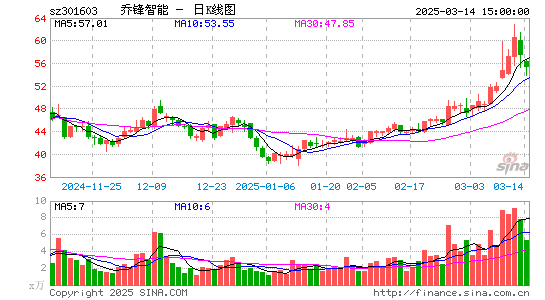 乔锋智能