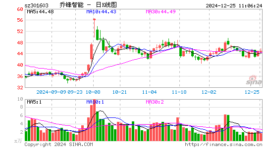 乔锋智能