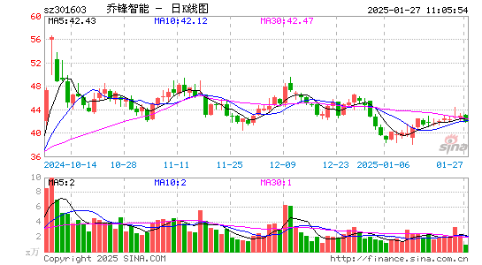 乔锋智能