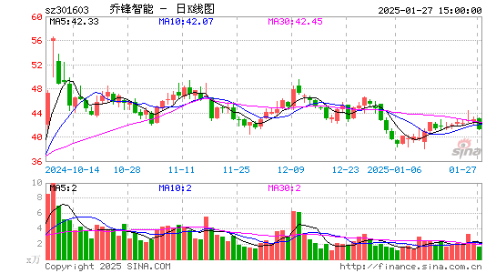 乔锋智能