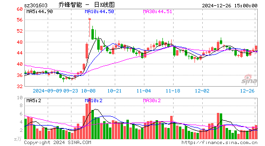 乔锋智能