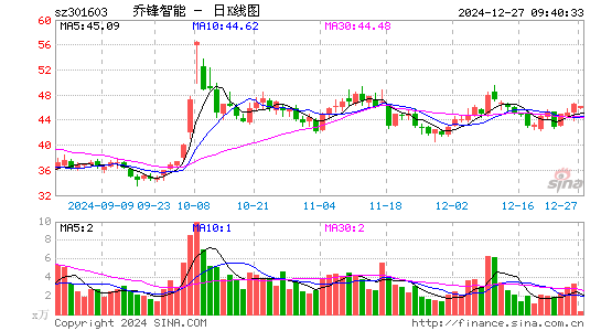 乔锋智能