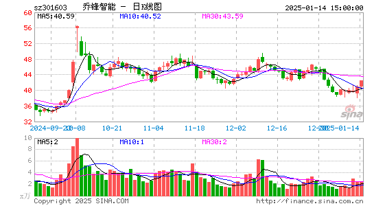 乔锋智能