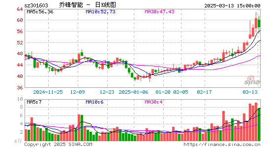 乔锋智能