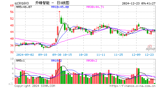 乔锋智能