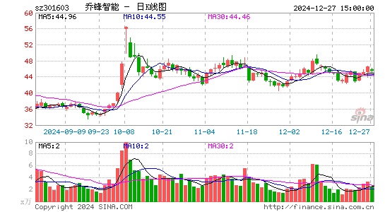 乔锋智能