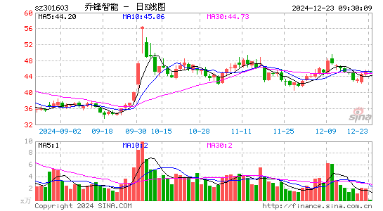 乔锋智能