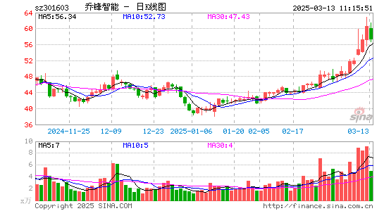 乔锋智能