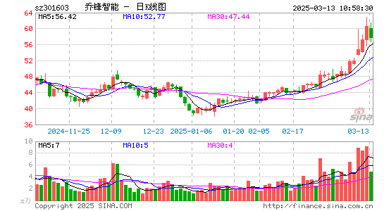 乔锋智能