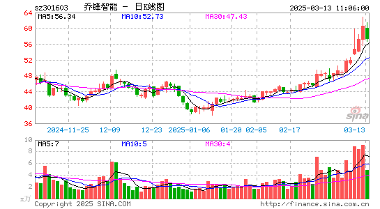 乔锋智能