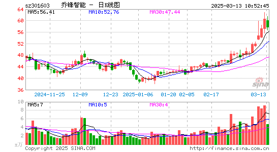 乔锋智能